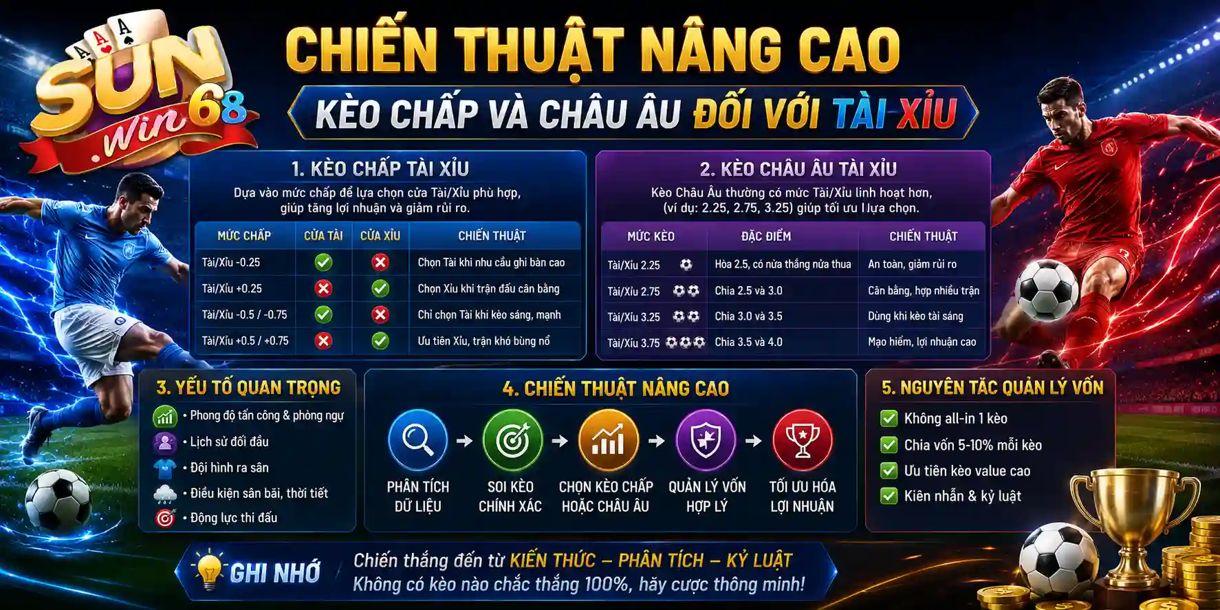 sunwin chien thuat nang cao keo chap va chau au doi voi tai xiu
