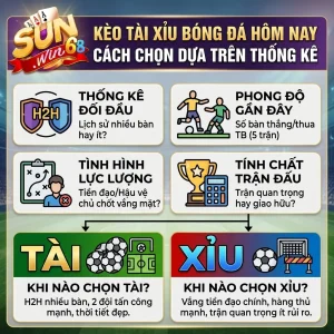 Phân tích kèo Tài/Xỉu bóng đá hôm nay: Định nghĩa và Xu hướng