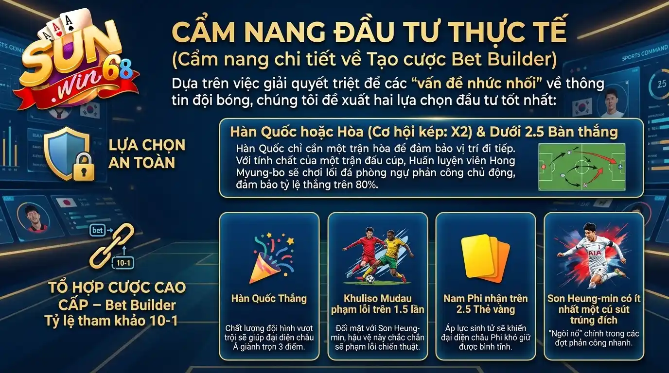 sunwin cam nang dau tu thuc chien bet builder