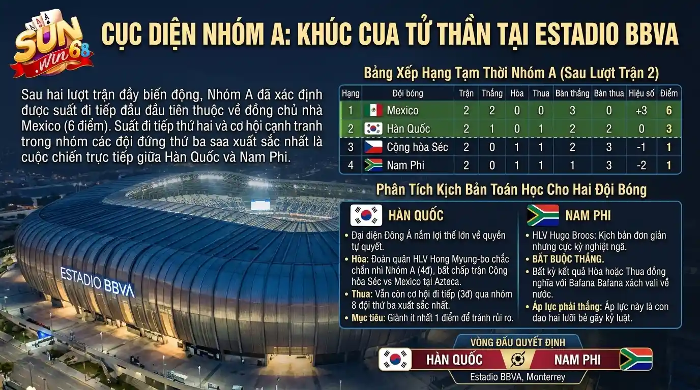 sunwin cuc dien bang a khuc cua tu than tai estadio bbva