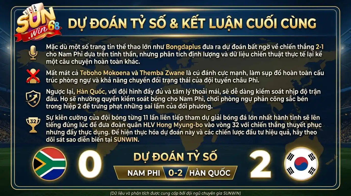 sunwin du doan ty so ket luan chung cuoc